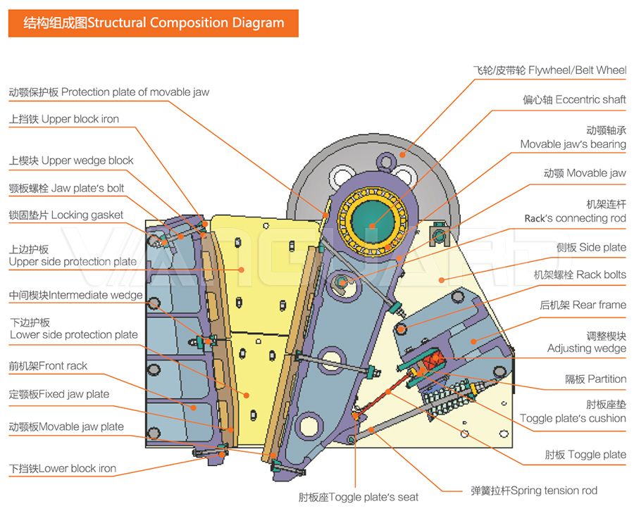 Европейская версия щековой дробилки серии 6CX, роторной дробилки , Vanguard Machinery