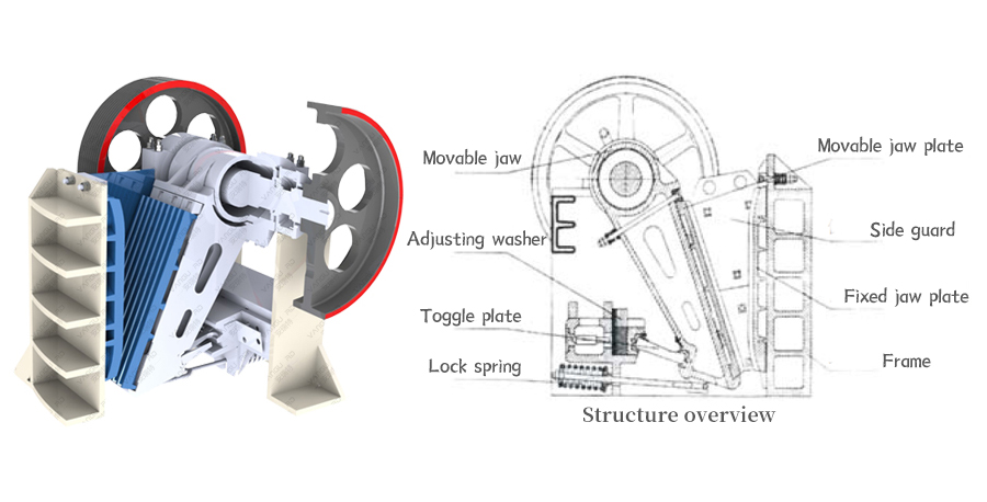 PE / PEX щековая дробилка, роторной дробилки , Vanguard Machinery