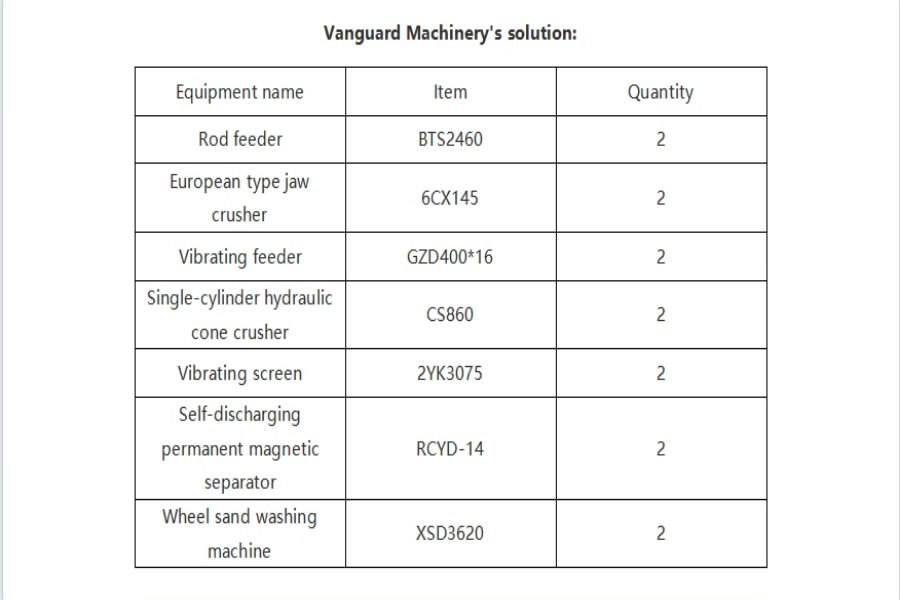 щековой дробилки, конусная дробилка, Vanguard Machinery