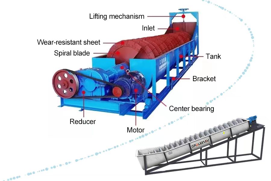 Спиральная пескомойка серии LSX, пескомойка, Vanguard Machinery