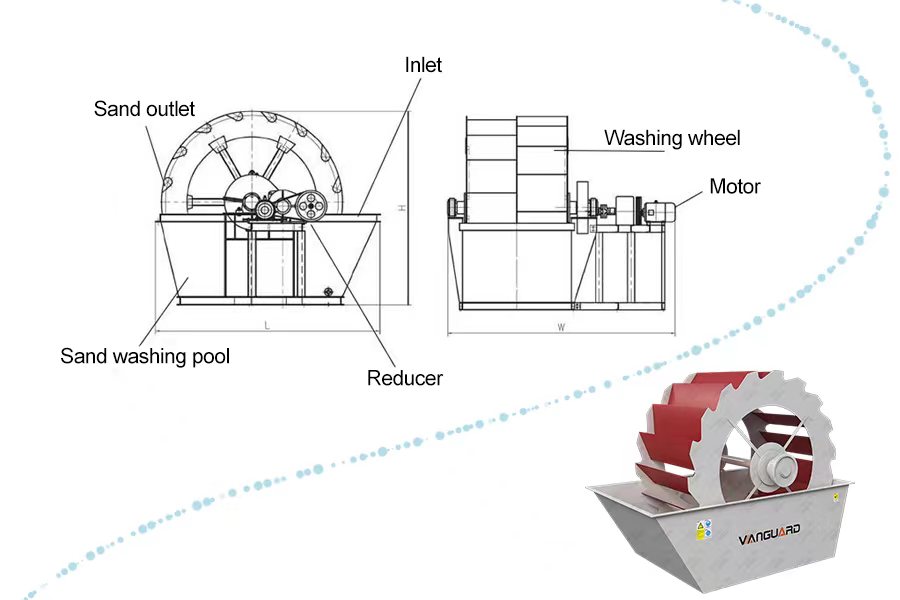 Колёсная пескомойка серии XSD, пескомойка, Vanguard Machinery